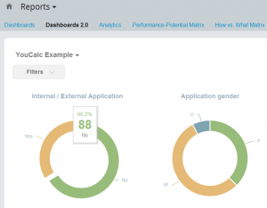 Dashboard 2.0 - YouCalc Example