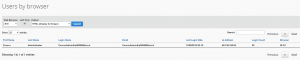 UsersbyBrowser