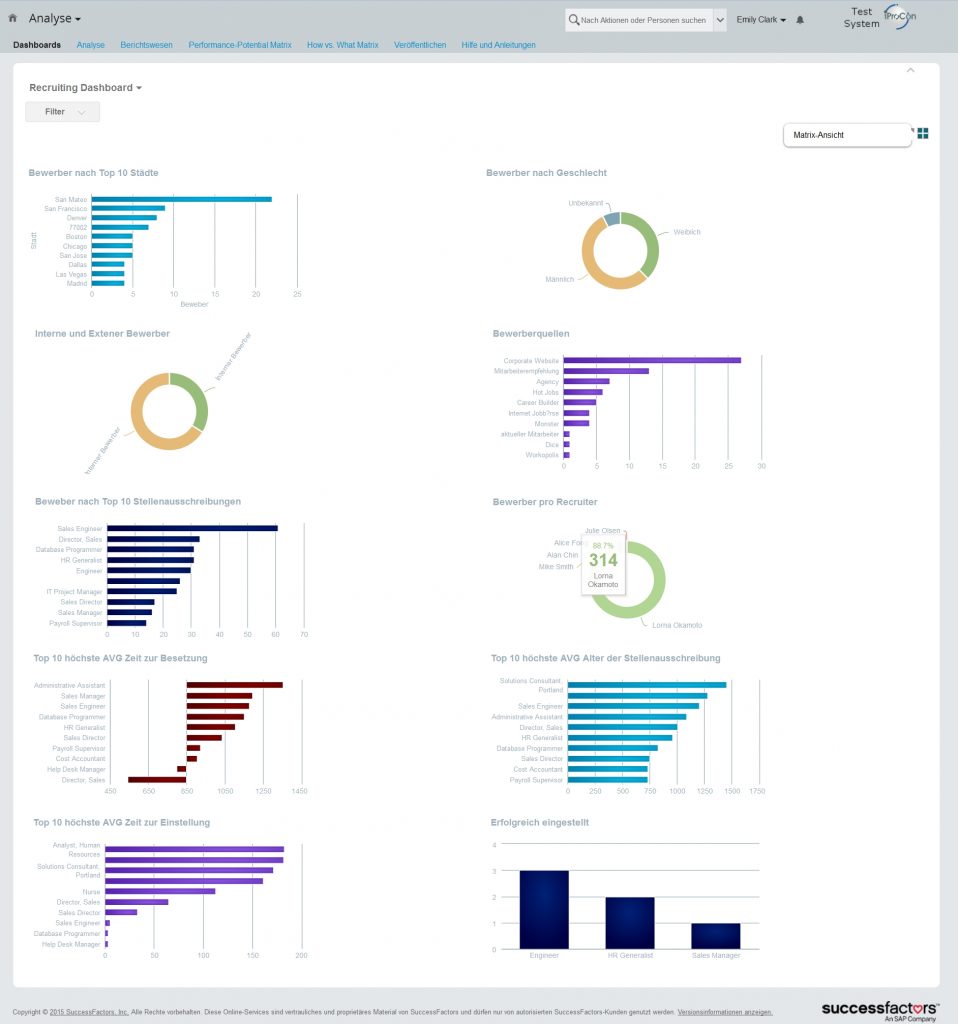 Abb3 SF Reporting Artikel - Recruiting Dashboard