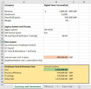 SuccessFactors Business Case Template with fictional sample data