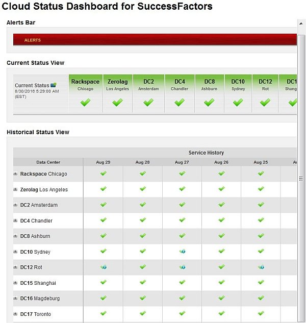 SuccessFactors Cloud Status