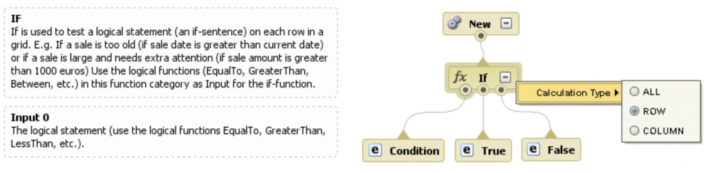 YouCalc If Examlpe