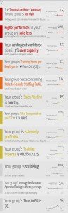 Workforce Analytics Headlines